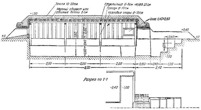 Упрощенная землянка на 22 человека. Продольный разрез