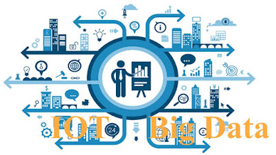 Big Data and IOT