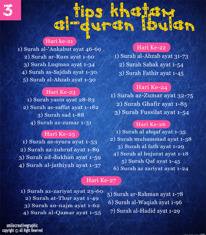 Tips Khatam Al-Quran dalam 1 Bulan  ANIRAH AZURI™ BLOG 