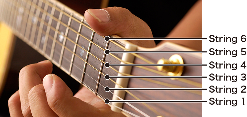 Guitar String Numbering Pattern