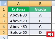 How to use Camera Tool in Excel (क्या आप जानते है की एक्सेल में भी कैमरा होता है)