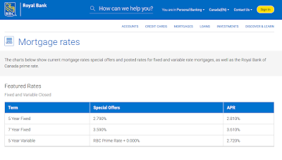 Mortgage Rates - RBC - April 1st, 2017