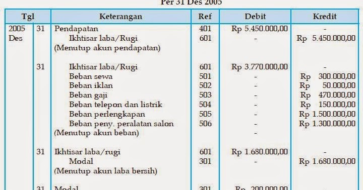 Jurnal Penutup  Akuntansi