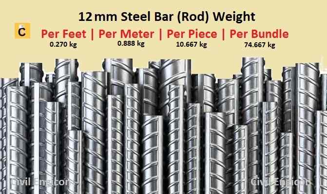 12 mm Steel Bar (Rod) Weight Chart