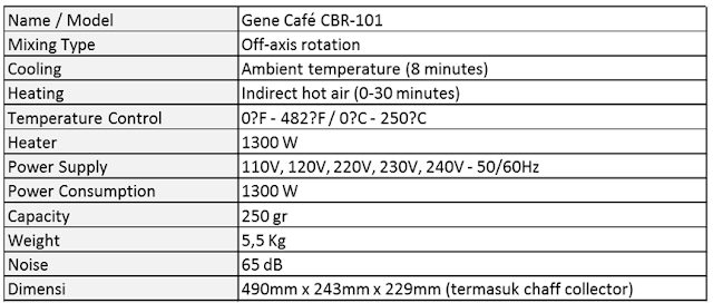 Gene Cafe CBR 101 Spec