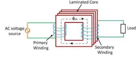 Working principle of transformer