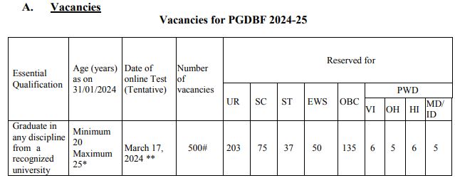 IDBI Bank Junior Assistant Manager Vacancy 2024