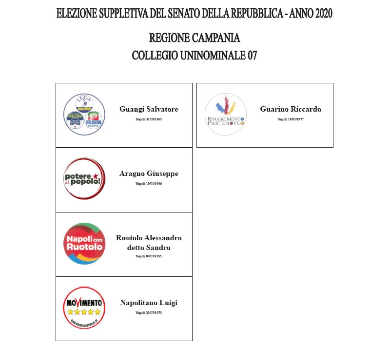 Elezioni suppletive a Napoli