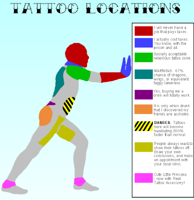 Tattoo Locations And What They Say About you