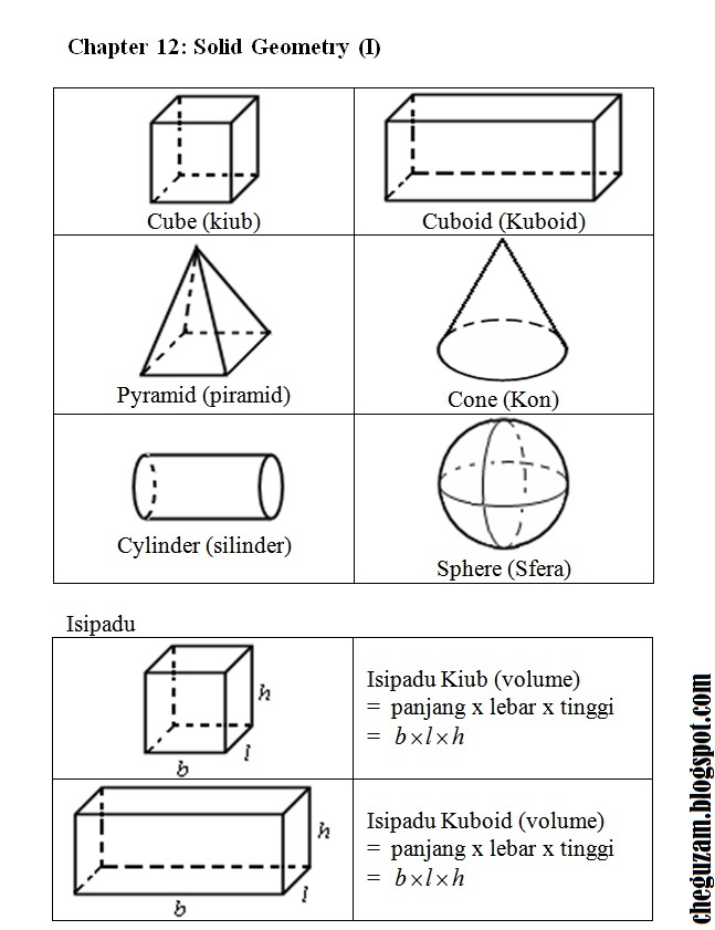 Nota Matematik Tingkatan 1 Bab 12 Solid Geometry I Chegu Zam