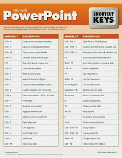 Shortcut keys