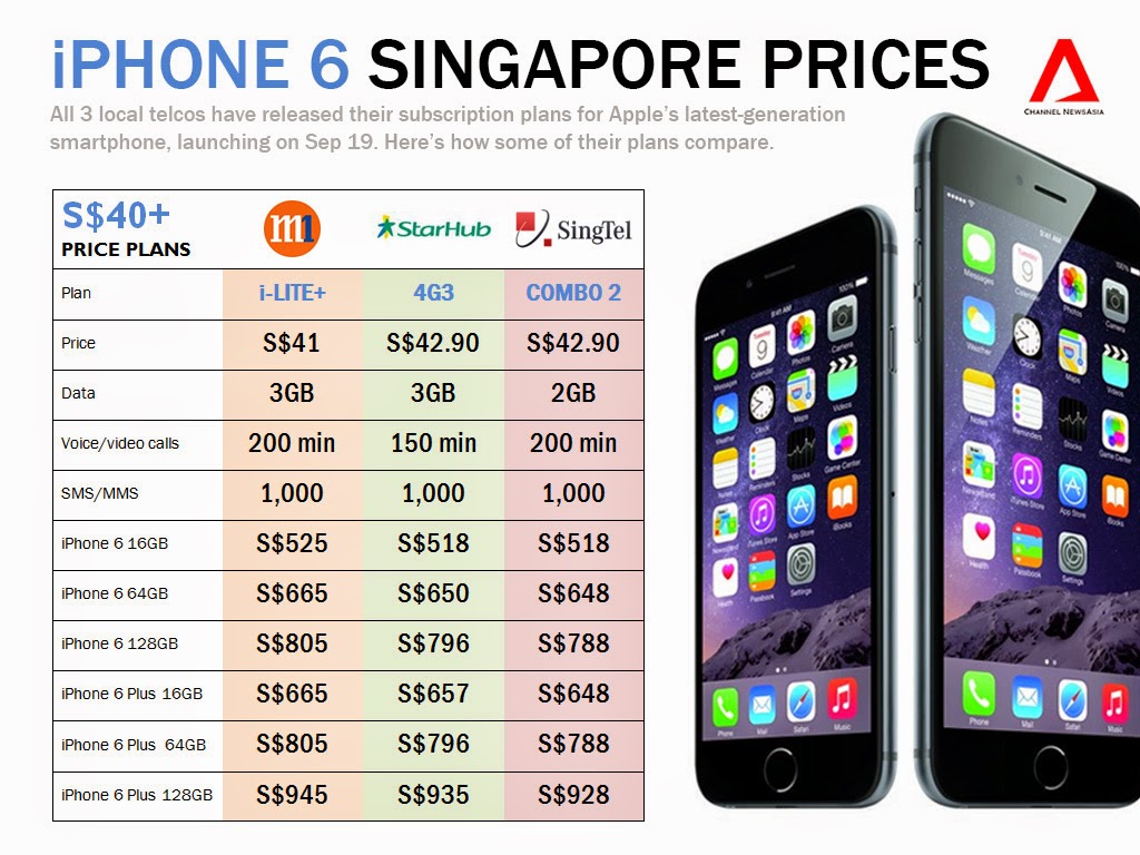 iPhone 6, now available in Singapore - TheHive.Asia