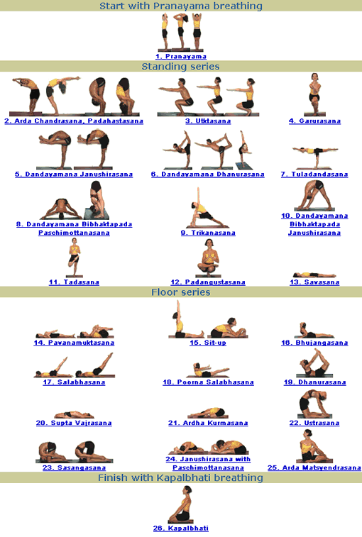 Practiced yoga Be Endurance strength Anyone, Can Yoga No poses By quad Body for    Building Through