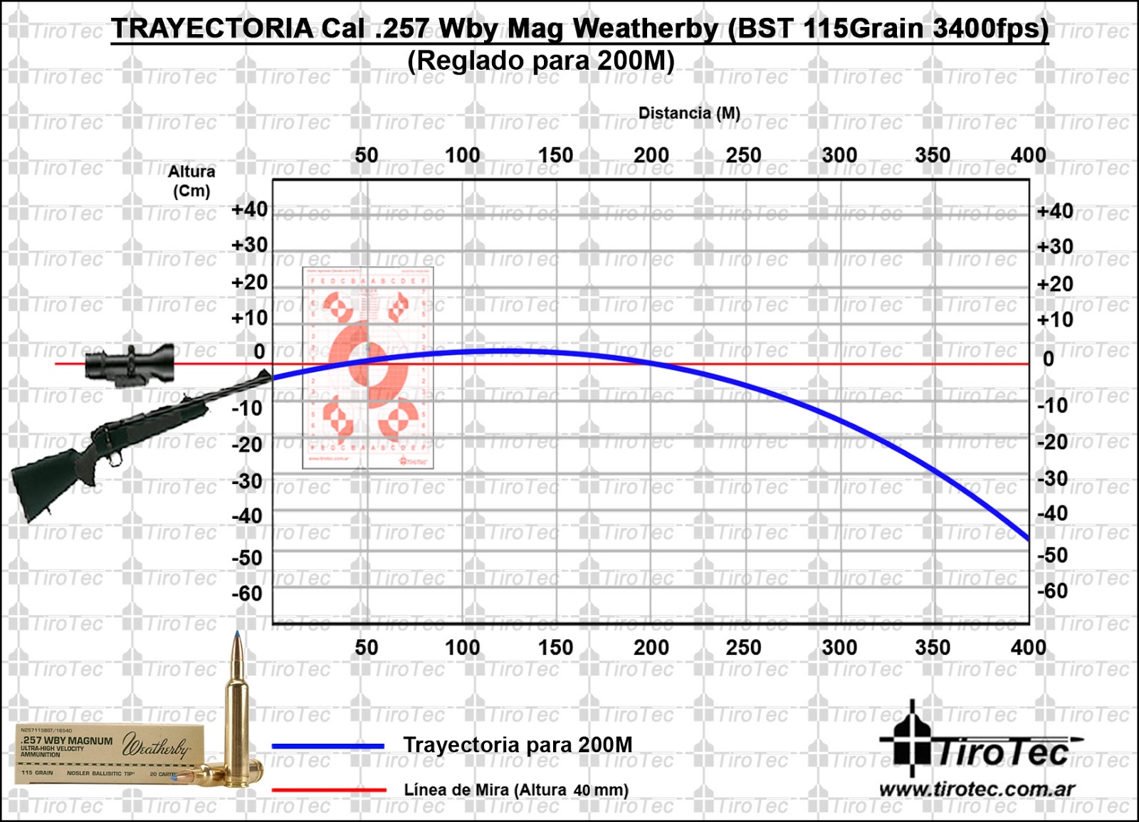 Tirotec Calibre 257 Wby Mag Weatherby Nosler Ballistic Tip 115grain 3400fps Para 0m