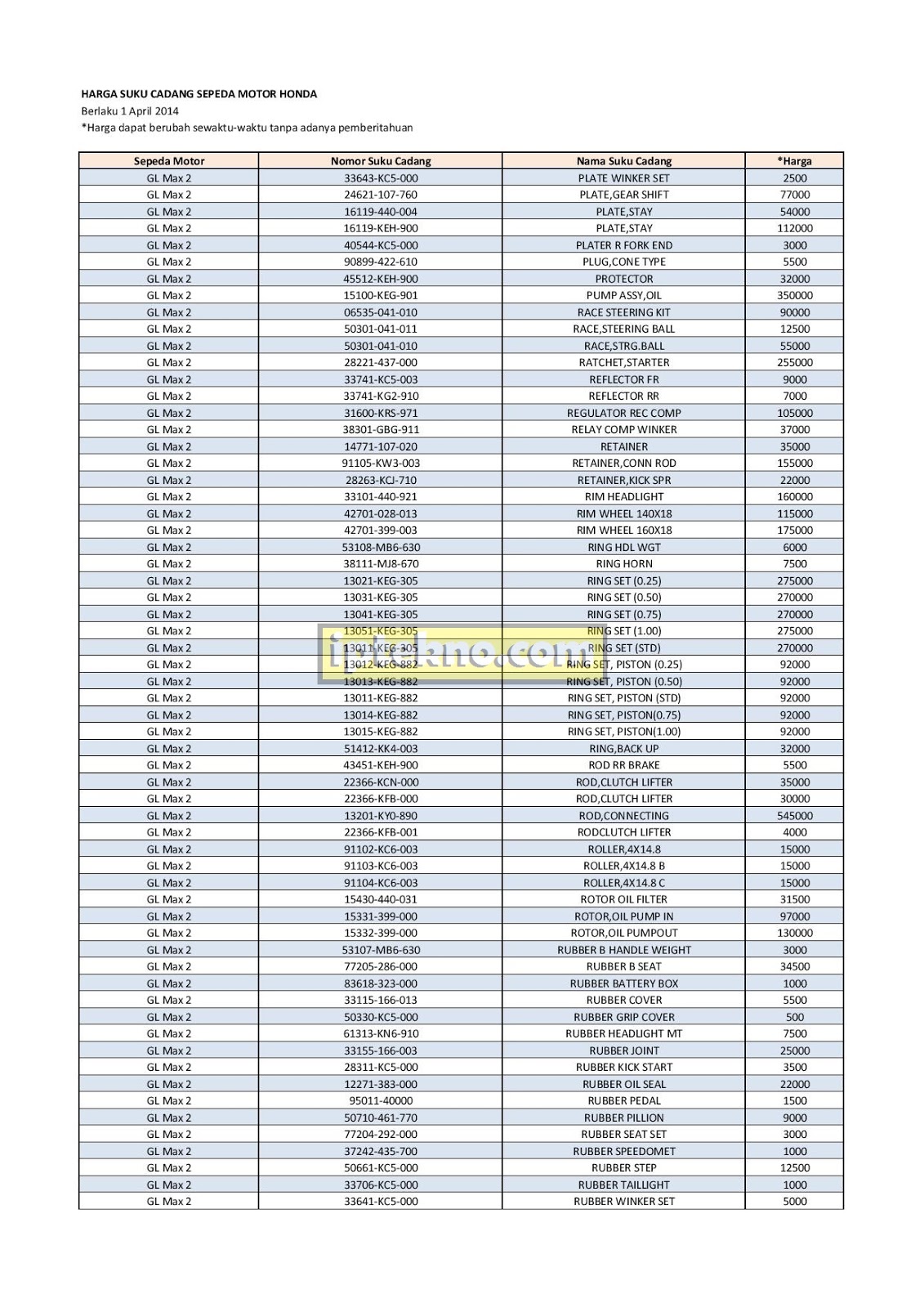 Info Harga  Terbaru Harga  Sparepart Motor  Honda GL  Max2 