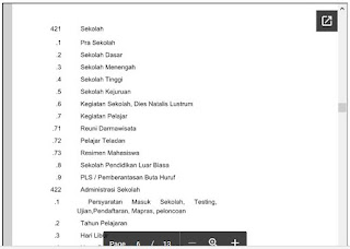 Kode Surat Menyurat Dalam Pengadministrasian