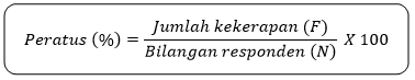 Tingkatan Enam: Kerja Kursus PBS Pengajian Am : Contoh 