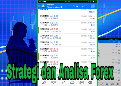 metode trading forex