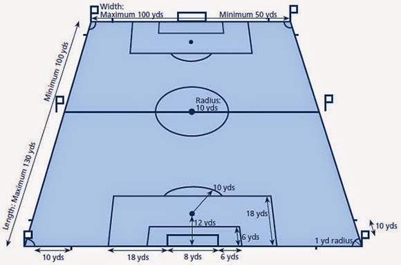 Gambar Lapangan Sepak Bola Beserta Ukurannya Dan Keterangannya