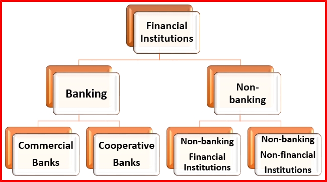 Financial-institutions