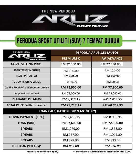 Promosi Perodua Baharu: PRICE LIST Promosi Perodua Baharu: PRICE LIST
