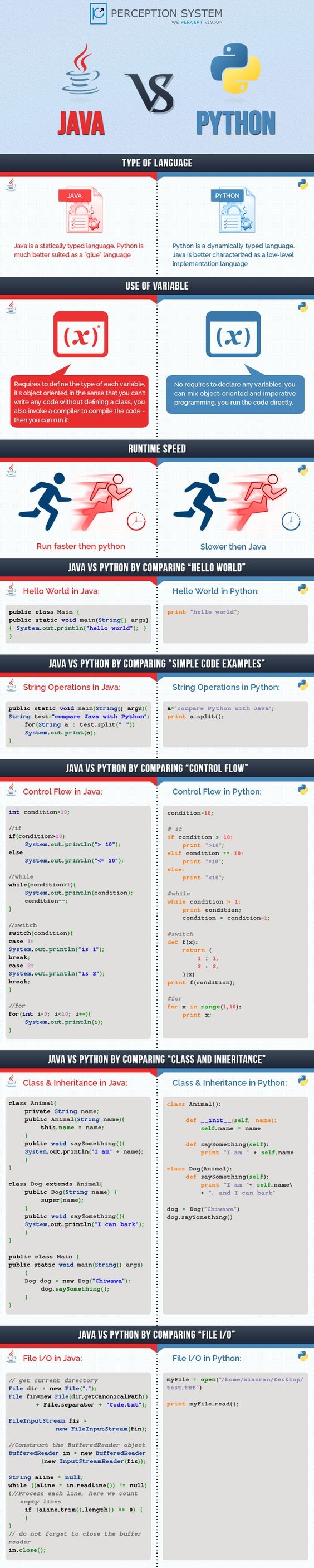 Java vs Python? which programming language beginner should learn