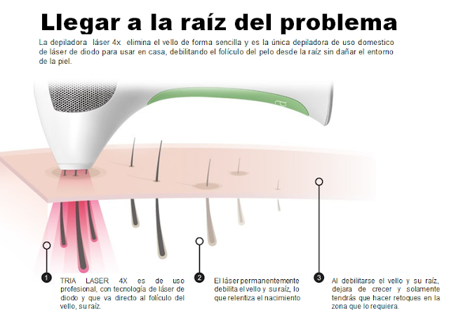 Sus efectos serán visibles desde la primera sesión