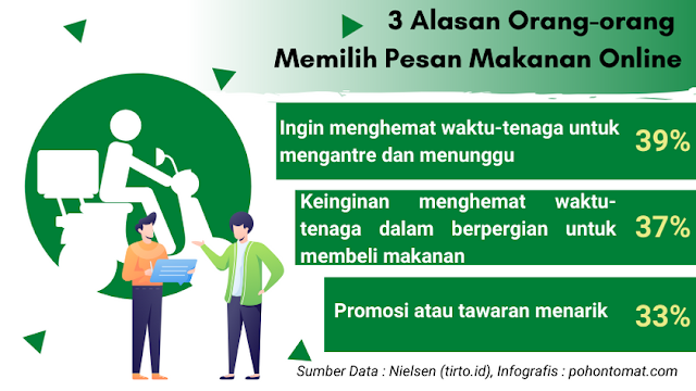 statistik layanan pesan antar makanan deliveyr