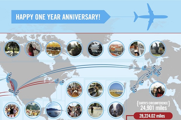 Image: Happy One Year Anniversary Relationship By The Numbers