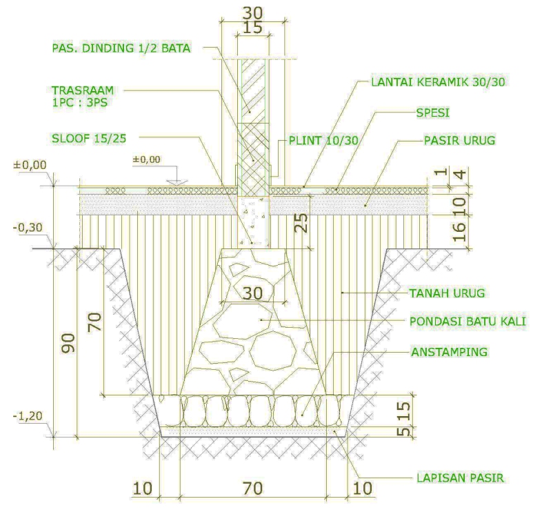 Arc Inspirasi JENIS JENIS PONDASI 