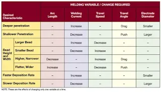 welding-variables-of-arc-welding