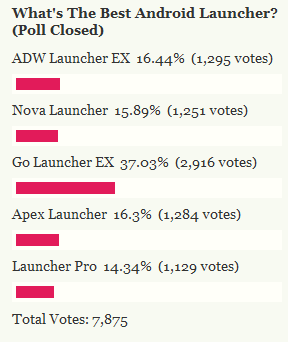 Lifehacker: What's The Best Android Launcher? (Poll Closed)