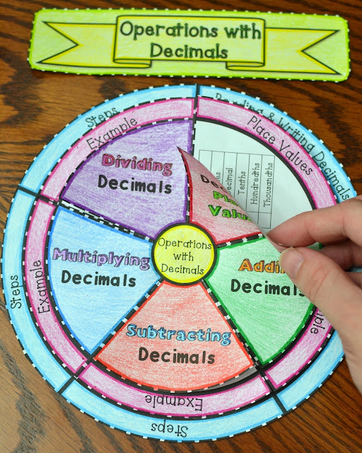 Adding, Subtracting, Multiplying, and Dividing Decimals Foldable