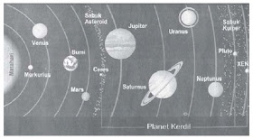 Nama Planet di Tata Surya Beserta Gambar http://asalasah.blogspot.com/