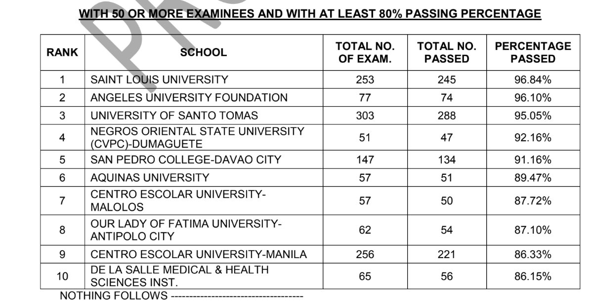 top schools phle