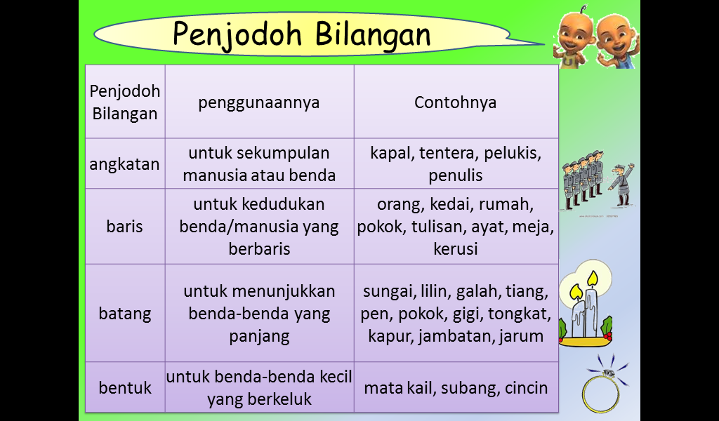 BLOG Bahasa Melayu UPSR - SEKOLAH KEBANGSAAN