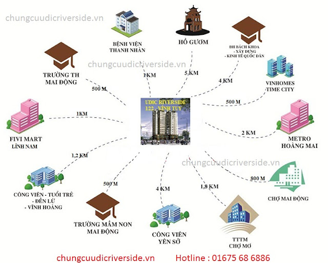 liên kết vùng chung cu 122 vinh tuy