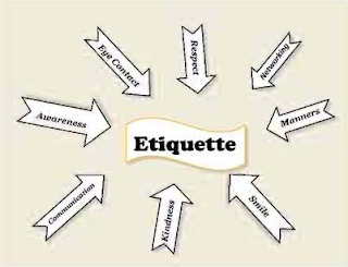 HSC English First Paper | Unit: 4, Lesson: 1 | Human Relationships | Etiquette and Manners