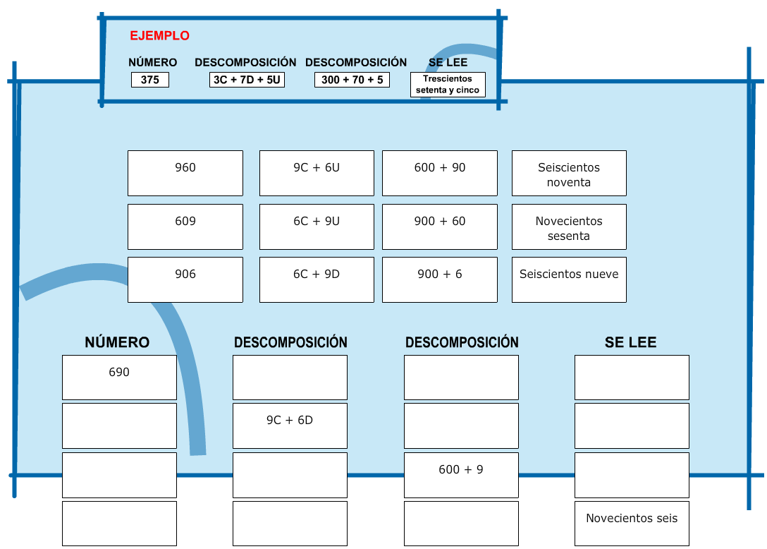 http://www.primerodecarlos.com/TERCERO_PRIMARIA/septiembre/unidad1/mates/ns_tres_cifras_2/visor.swf