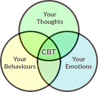 Cognitive behavioral therapy