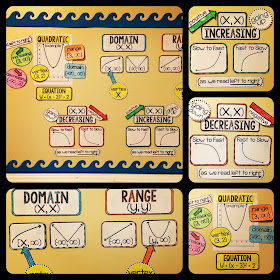 Algebra 2 word wall for a high school Math bulletin board