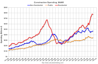 Construction Spending