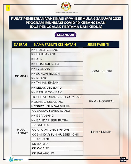 Senarai PPV di Selangor untuk dos penggalak secara walk-in