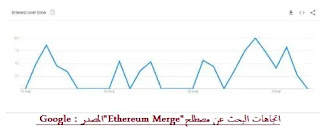 جوجل وإيثريوم