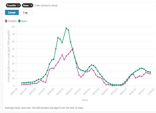 MA city/town COVID-19 daily new cases