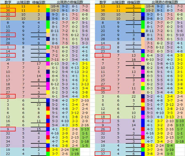 ロト予想 ロト765 Loto765 結果