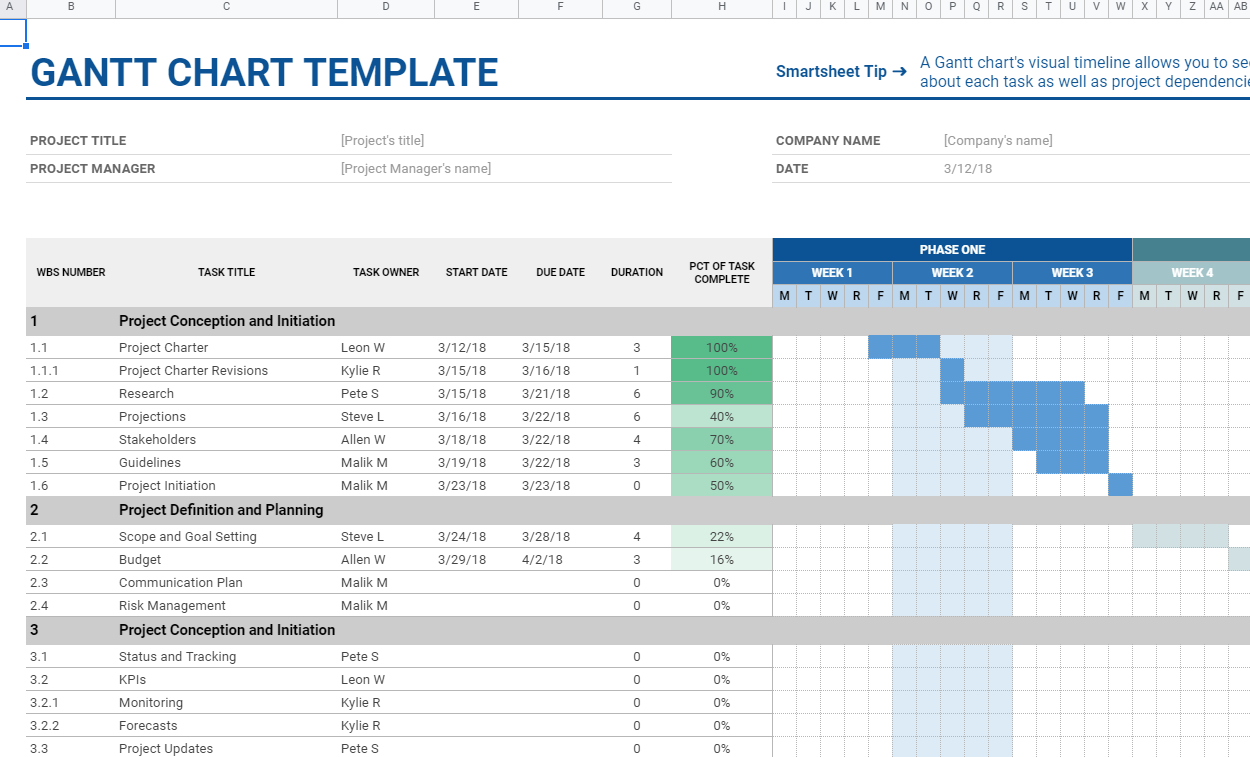 template Gantt Chart untuk diedit di Google Sheet