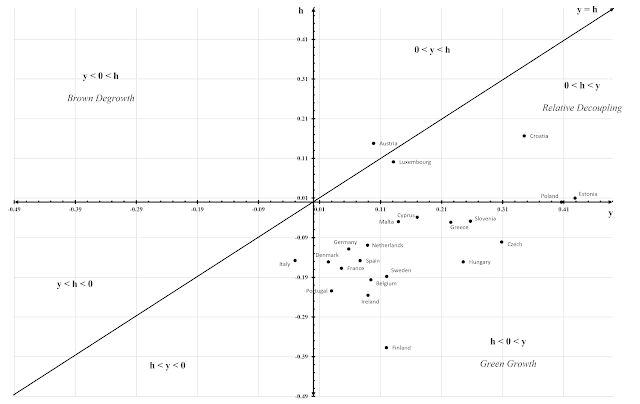 Figure 1: Combinations (x, y) of countries, for the period 2000 - 2010 (Own Processing)