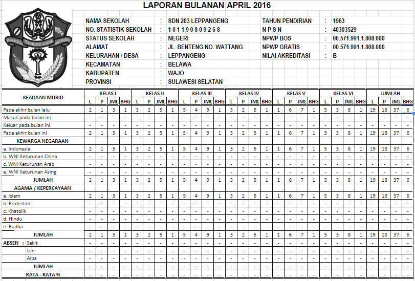 Download Contoh Laporan Bulanan SD dan MI Terbaru File 