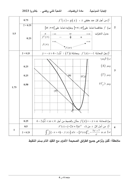 تصحيح موضوع الرياضيات بكالوريا 2023 شعبة تقني رياضي